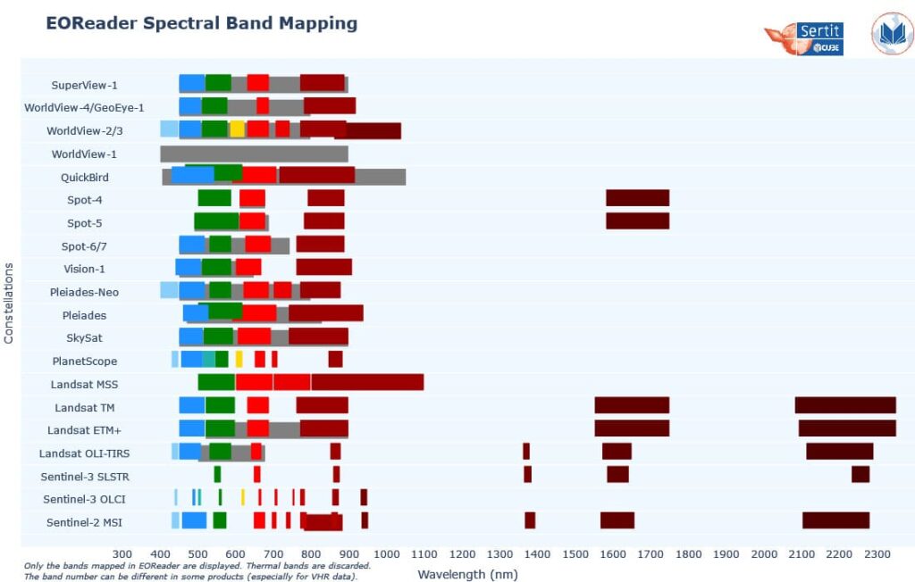 Optical band mapping in EOReader (version 0.17.0)